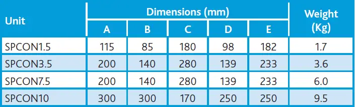 nuaire SPCON 1.5A Auto Transformer Speed Control for Single Phase Motors fig4