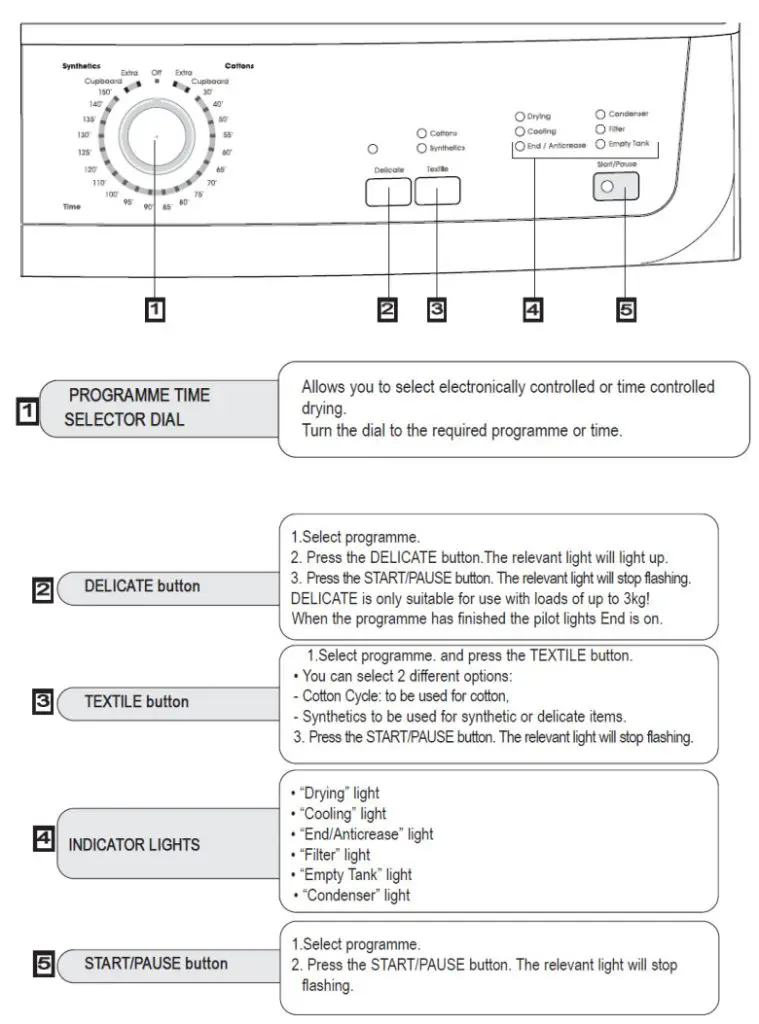 saco Zanussi ZDC46130W 6kg Sensor Tumbler Dryer - 1