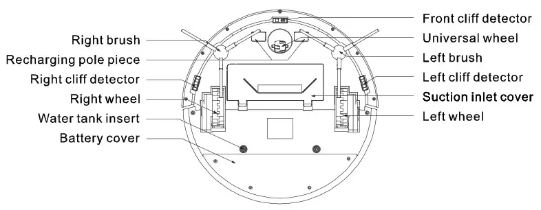 HONGJINGYANG B-X5 Multifunctional Robotic Vacuum Cleaner- Structure of the cleaner 2