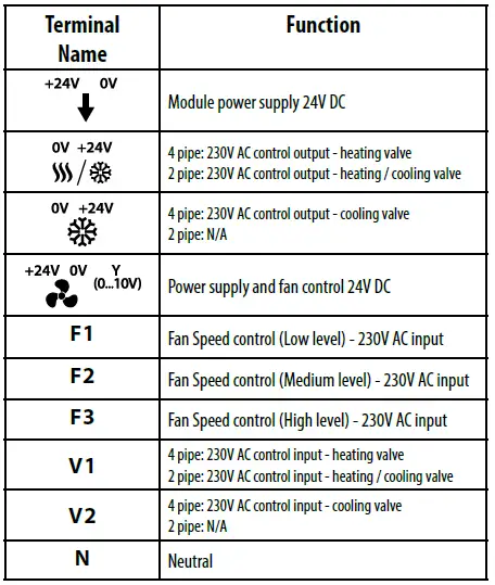 SALUS-FC6000-M-0-10V-.Thermostat-1