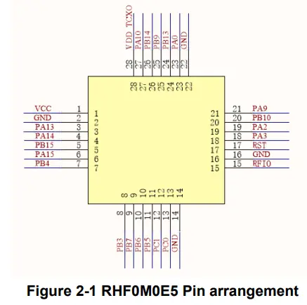 RiSiNGHF RHF0M0E5 LoRaWAN Module User Manual - Figure 2-1