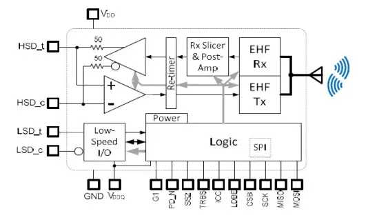 LG-KSS104M-RF-Module-3