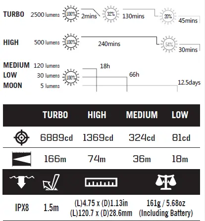 OLIGHT-Perun-2-Right-angle light Headlamp-Outdoors-Household-fig-2