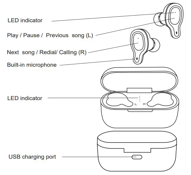 anko 43105229 True Wireless Earbuds - overview