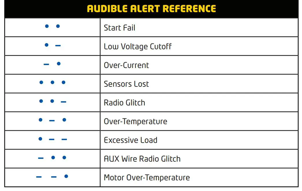Castle Mamba Micro X2 Sensored ESC and Motor Combos 112