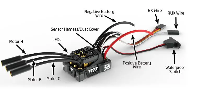 castle Mamba Micro X2 Sensored ESC and Motor Combos 1