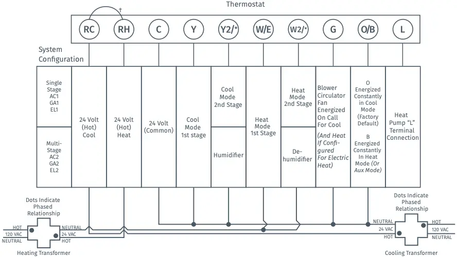 SINGLE STAGE OR MULTI-STAGE SYSTEM NO HEAT PUMP WITH TWO TRANSFORMERS