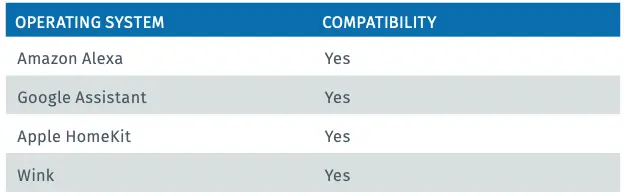 SMART HOME PLATFORM COMPATIBILITY