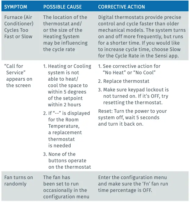 Troubleshooting Continued 2