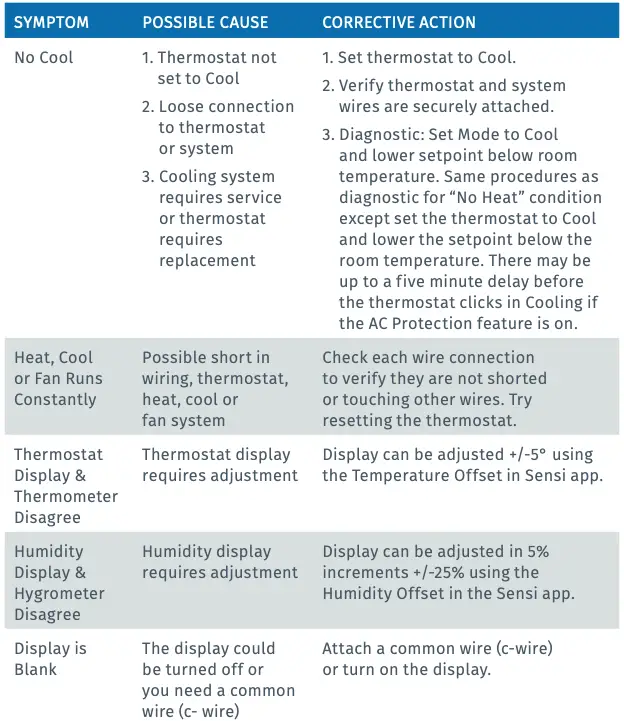 Troubleshooting Continued