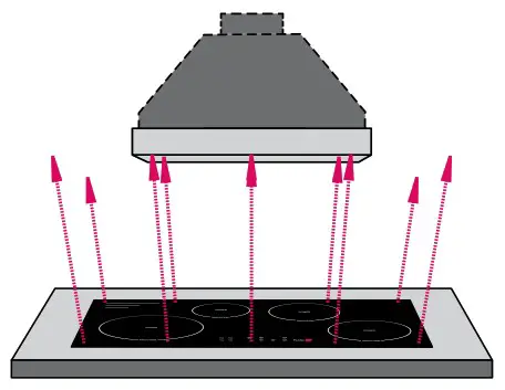 schweigen EV 6UCQS Rangehood - Installation 1