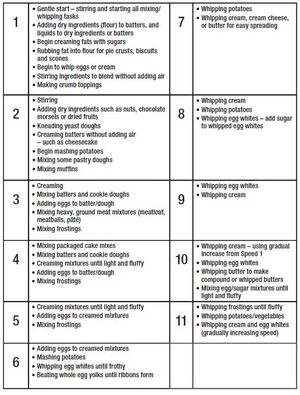 WARING-COMMERCIAL-WSM7L-7-Quart-Stand-Mixer-3
