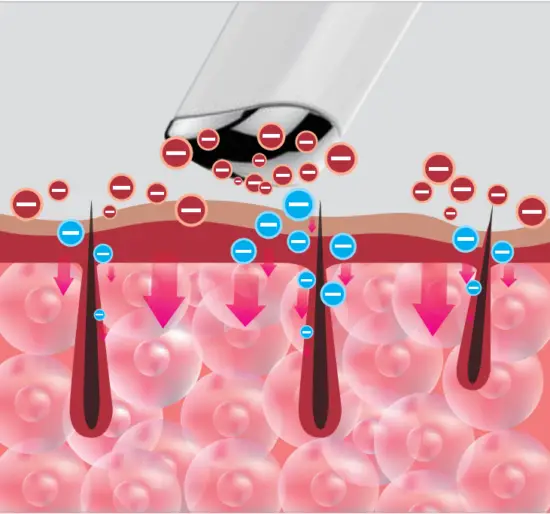 EvenSkyn Venus Premium Eyelid Anti Aging Device - fig4