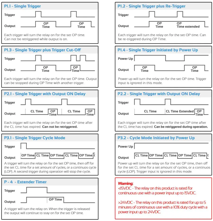 aap AT2-PCB Universal Timer and Rex Access Control - Time Function