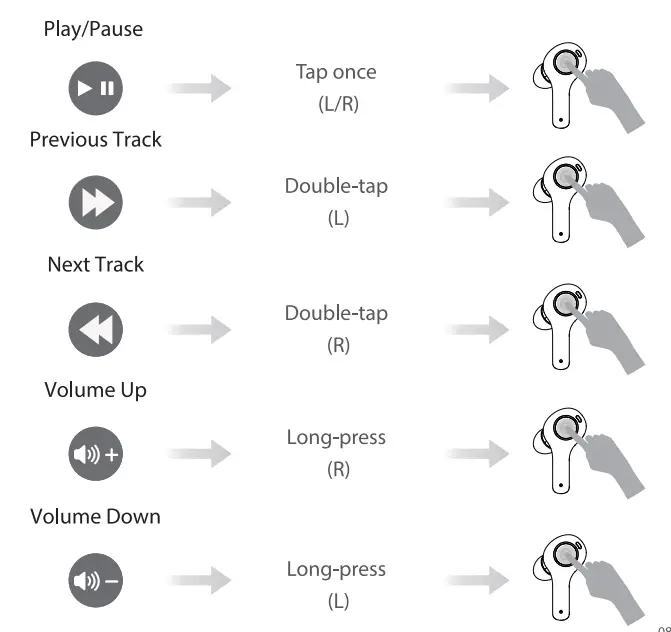 NUBBYO-E3-True-Wireless-Earbuds-12