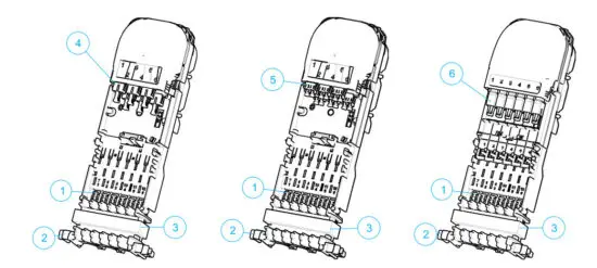 COMMSCOPE NOVUX Fiber Optic System - Overview