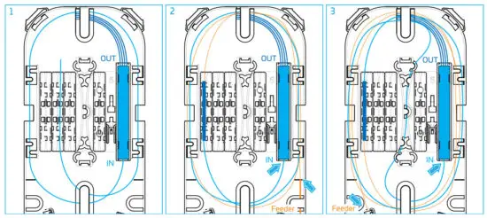 COMMSCOPE NOVUX Fiber Optic System - installed splitter