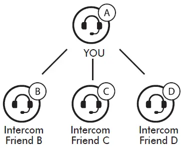 SENA-DWO-1-Lite-Motorcycle-Intercom-29