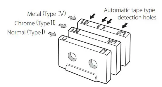 TASCAM CD Player Cassette Deck Owner’s Manual - Automatic tape type detection function