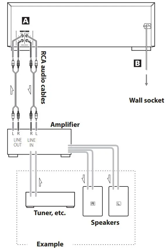 TASCAM CD Player Cassette Deck Owner’s Manual - CD-A580 (back side)