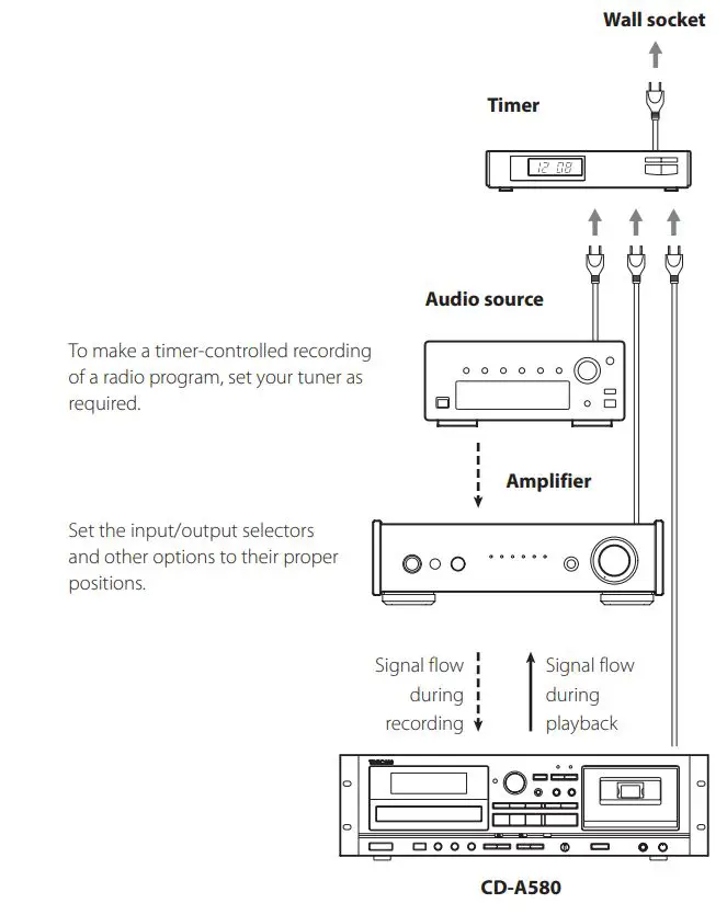 TASCAM CD Player Cassette Deck Owner’s Manual - Connections