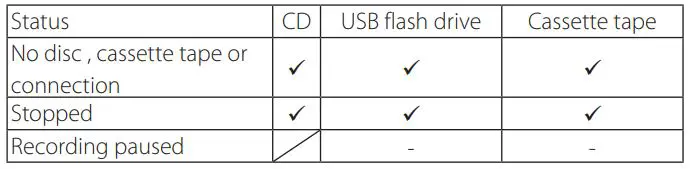 TASCAM CD Player Cassette Deck Owner’s Manual - automatic power saving function is ON