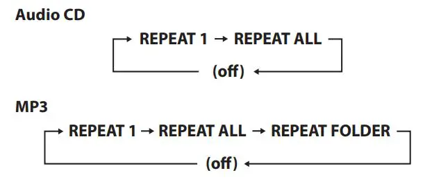 TASCAM CD Player Cassette Deck Owner’s Manual - mp3