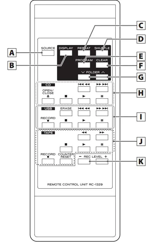 TASCAM CD Player Cassette Deck Owner’s Manual - remote control Overview