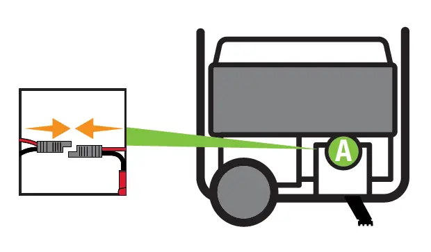 CHAMPION POWER EQUIPMENT QUICK START 7500W Wireless Start Generator fig 4