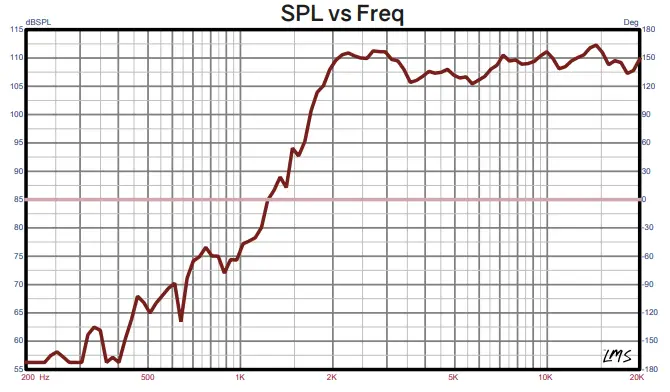 DS18 PRO-TWX2 3.78 Super Bullet Tweeter with 1 Aluminum Voice Coil - 2