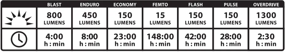 LEZYNE-Micro-Drive-1300XXL-LED-Bike-Light-3