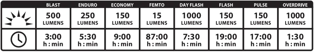 LEZYNE-Micro-Drive-1300XXL-LED-Bike-Light-4