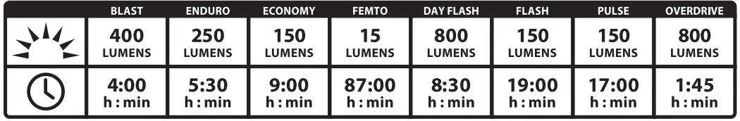 LEZYNE-Micro-Drive-1300XXL-LED-Bike-Light-5