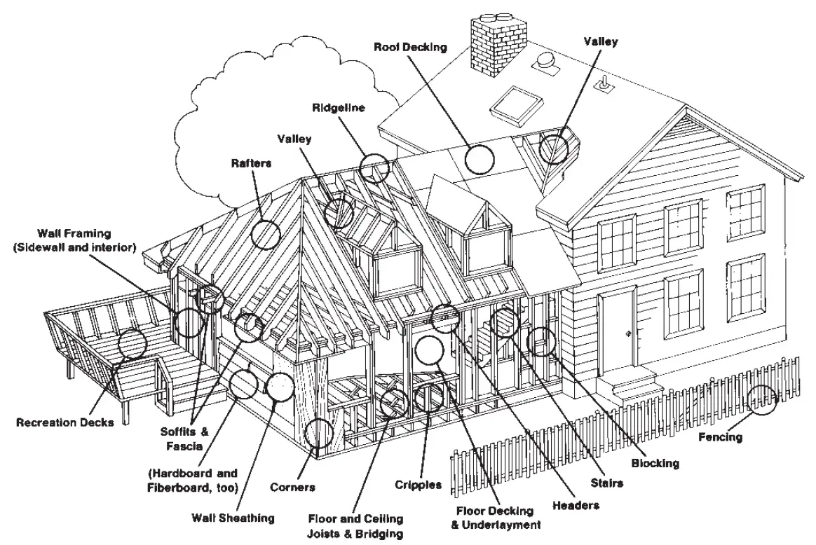 Paslode-CF325XP-Cordless-Framing-Nailer-fig-29