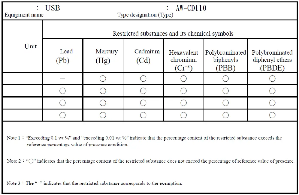 AzureWave-AW-CD110-WLAN-Dongle-fig-12