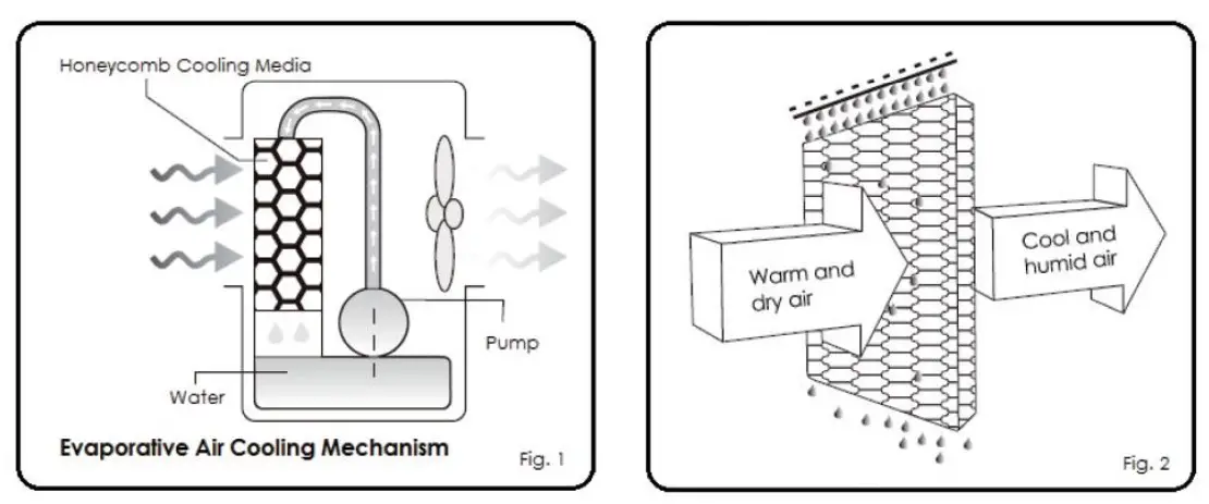 JOCEL JCA002105 Air Cooler - Figure 1
