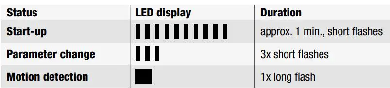 niko 03505100252306 Swiss Garde 300 Passive Infrared Sensor Instruction Manual - Display