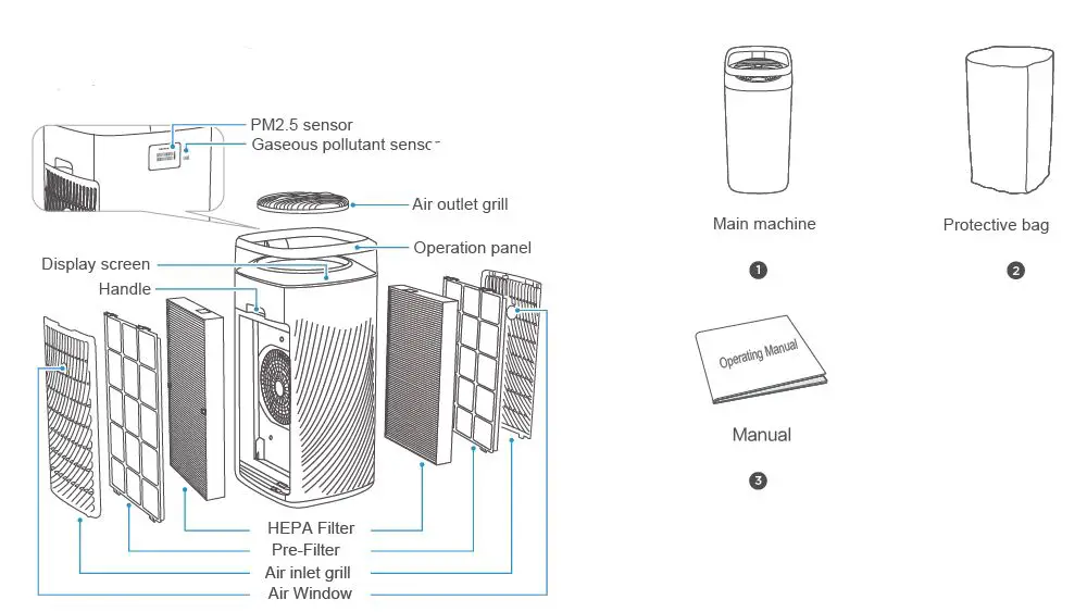 Midea-KJ500G-TB32-Air-Purifier-fig-1