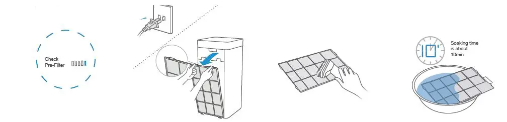 Midea-KJ500G-TB32-Air-Purifier-fig-10