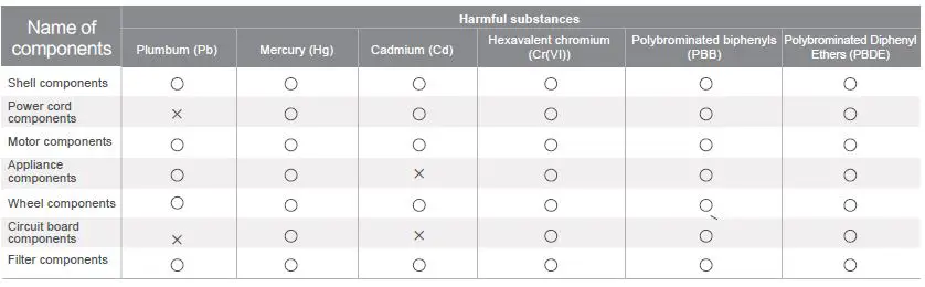 Midea-KJ500G-TB32-Air-Purifier-fig-15