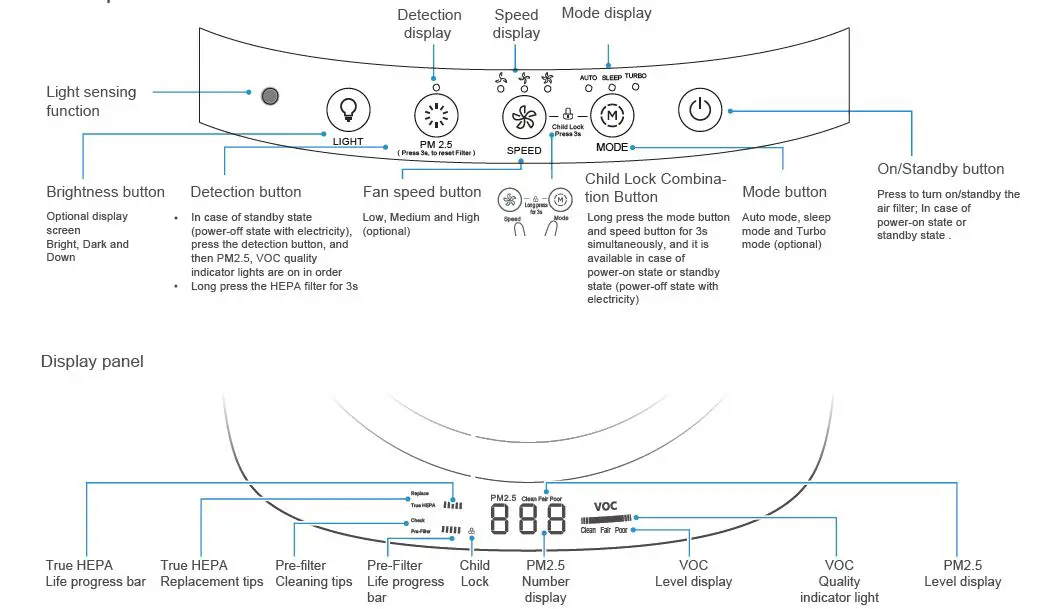 Midea-KJ500G-TB32-Air-Purifier-fig-4