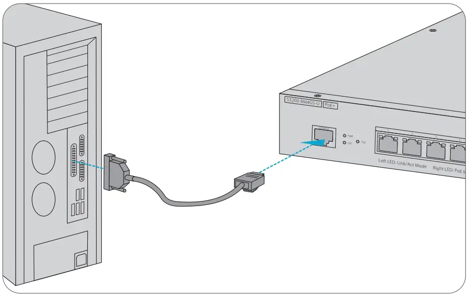 Connecting CONSOLE Port