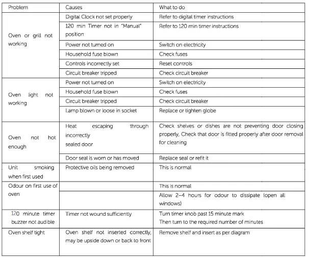 newWORLD-NW92TDF3BL-90cm-3-Cavity-Dual-Fuel -Range-Cooker-26