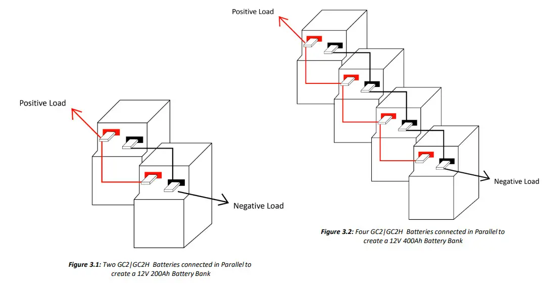 BATTLE BORN BBGC2 LiFePO4 Deep Cycle Battery - Figure 5