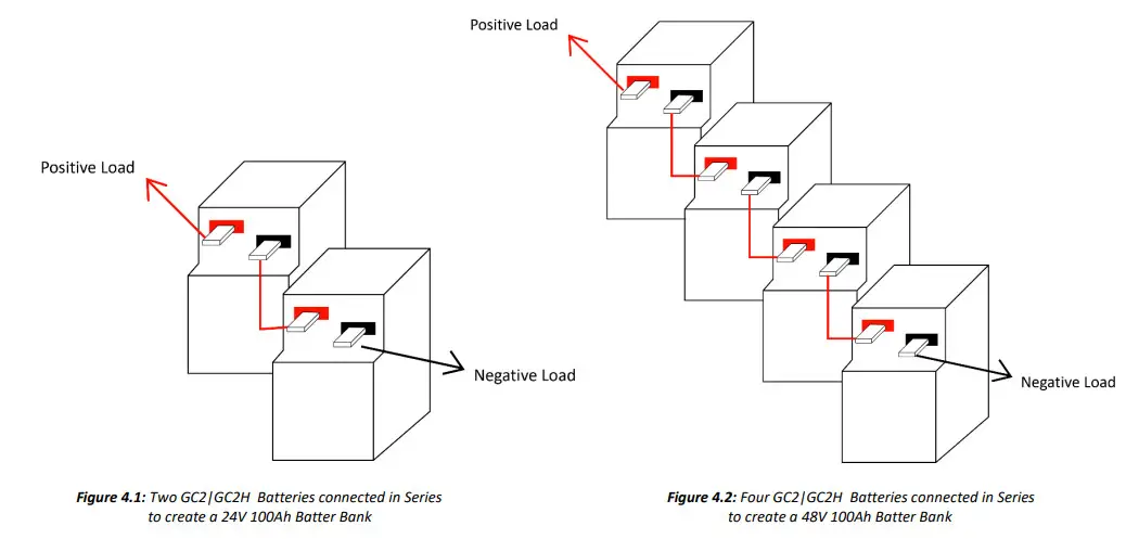 BATTLE BORN BBGC2 LiFePO4 Deep Cycle Battery - Figure 6