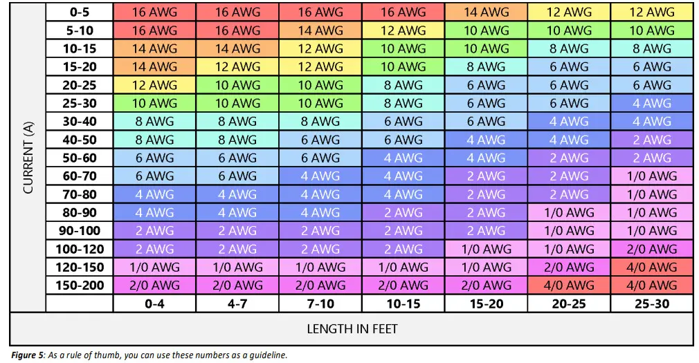 BATTLE BORN BBGC2 LiFePO4 Deep Cycle Battery - Figure 8
