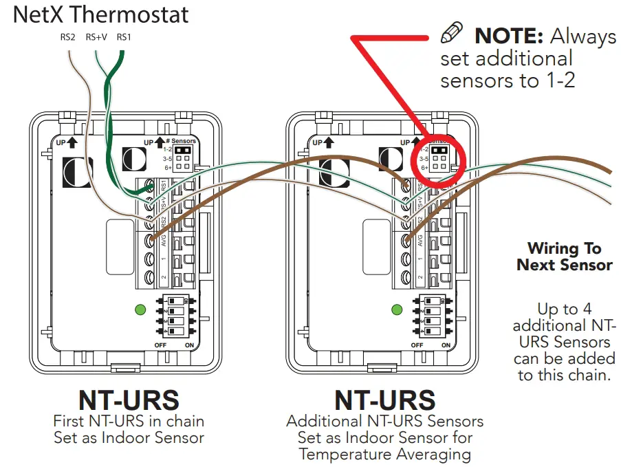 SENSOR CONFIGURATION