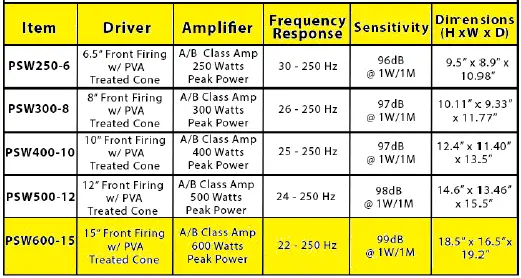 Acoustic-Audio-PSW600-15-Home-Theater-15-LFE-Subwoofer-fig-2
