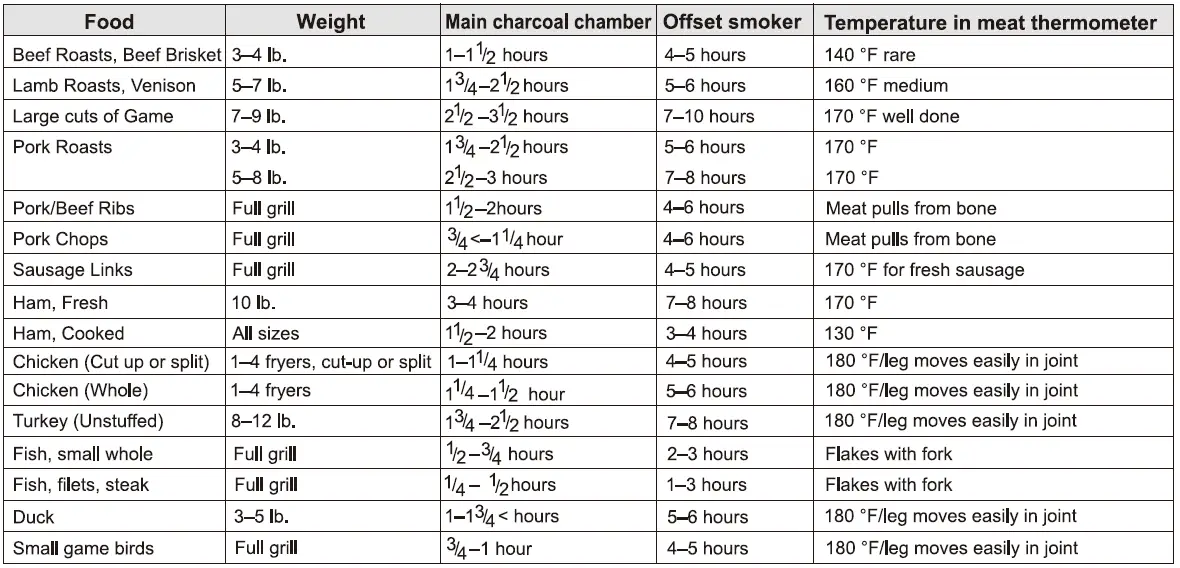 ROYAL-GOURMET-CC1830S-30-Inch-BBQ-Charcoal-Grill-and-Offset-Smoker-fig-2