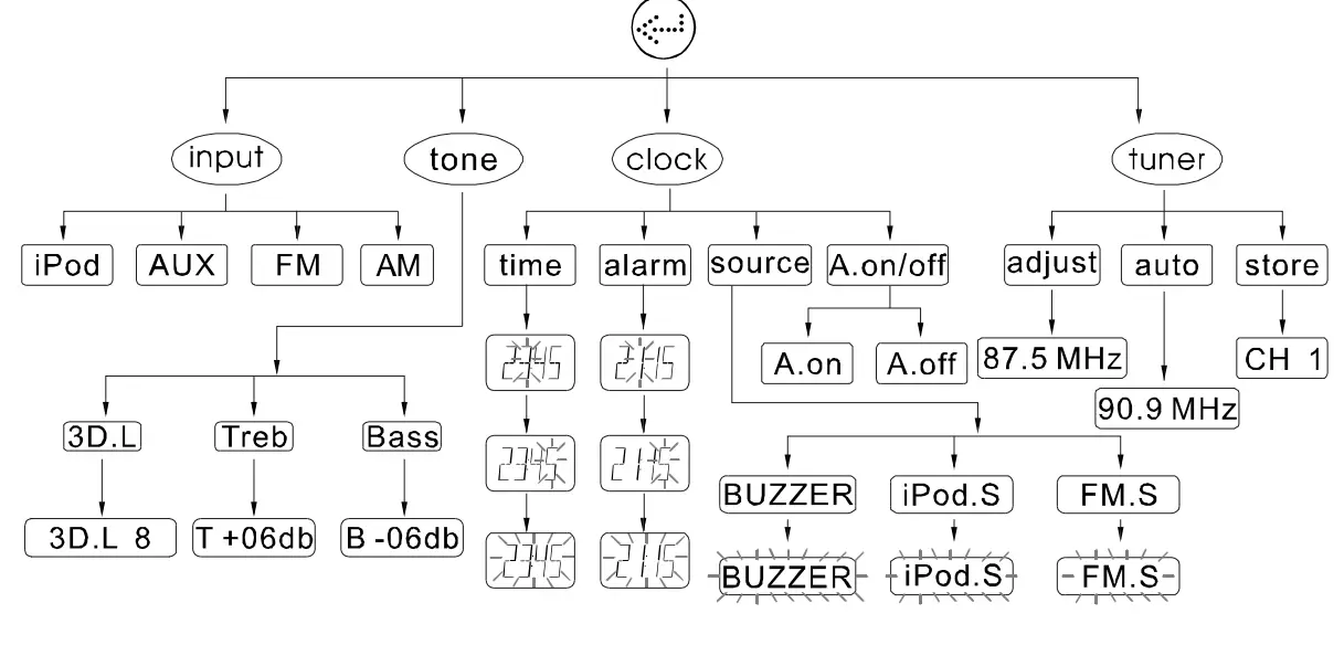Pyle PHSCI20W 200-Watts FM Clock Radio Speaker FIG (25)